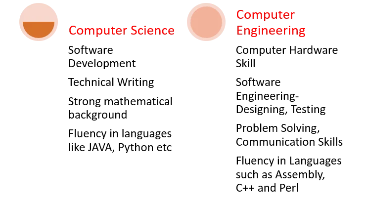computer science, computer engineering, jobs, salaries, career
